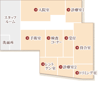 医院・設備MAP